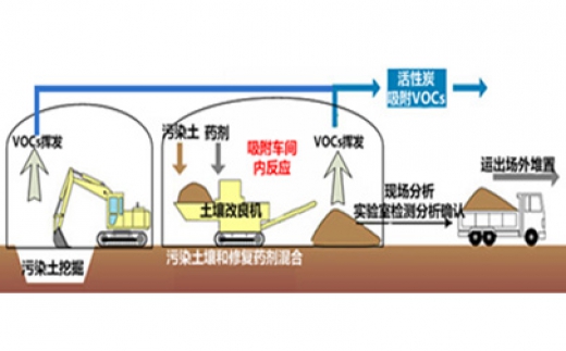 常溫解析技術